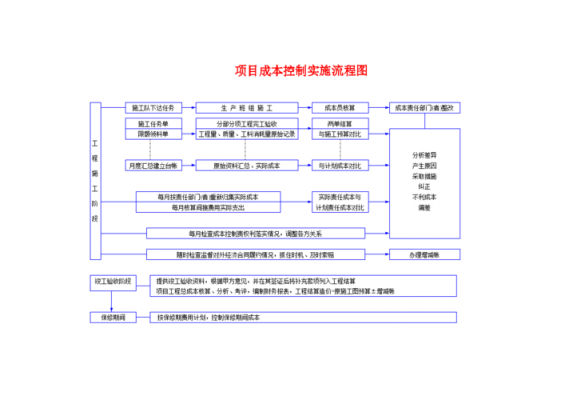 项目成本的管理过程（项目成本管理过程是）-图1