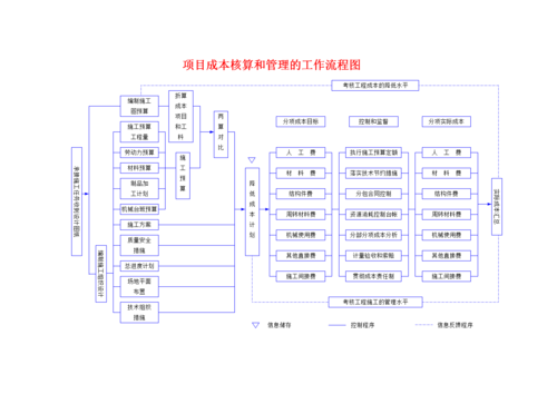 项目成本的管理过程（项目成本管理过程是）-图3