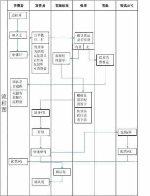 商品发运过程（商品发货流程步骤）-图2