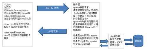 php网站开发过程（php 网站开发）-图1