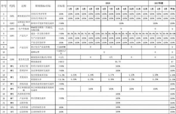 过程和产品绩效（过程和产品绩效怎么写）-图3