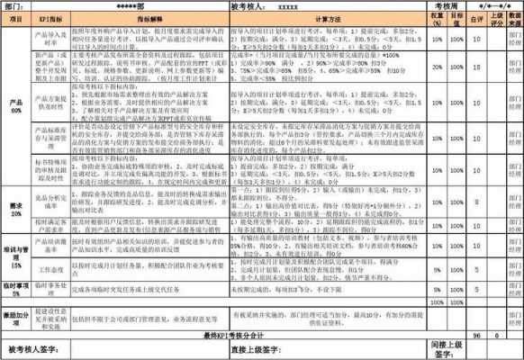 过程和产品绩效（过程和产品绩效怎么写）-图1