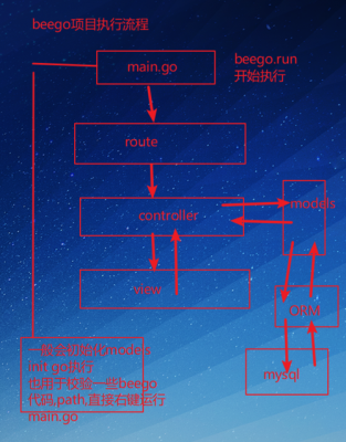 beego包调用过程（beego打包）-图1