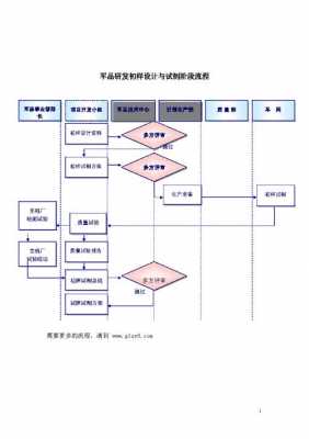 军品过程文件（军品资料）-图3