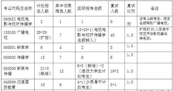 2020浙大推免过程（浙大推免比例）-图2