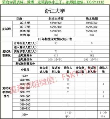 2020浙大推免过程（浙大推免比例）-图3