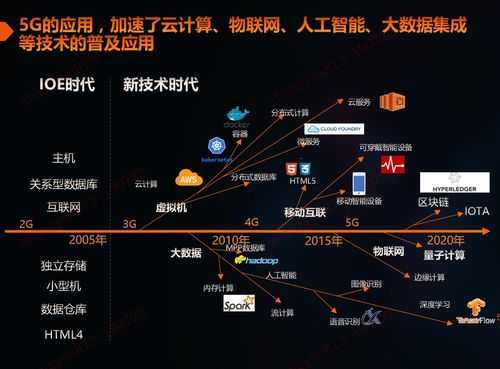 新技术的普及过程（普及新技术方面的想法）-图2