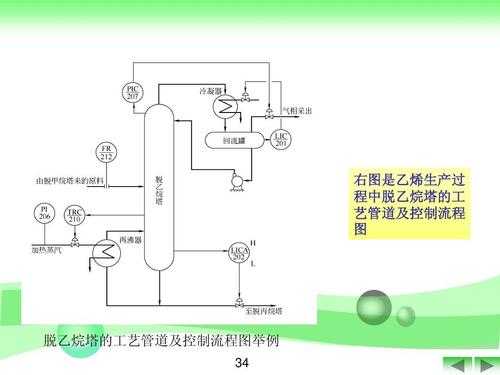 脱乙烷塔的过程（脱乙烷塔工艺流程图各仪表作用）-图1