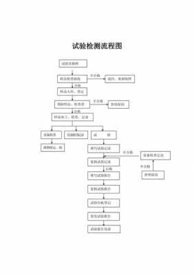 化验室检测过程（化验室检验流程图）-图1