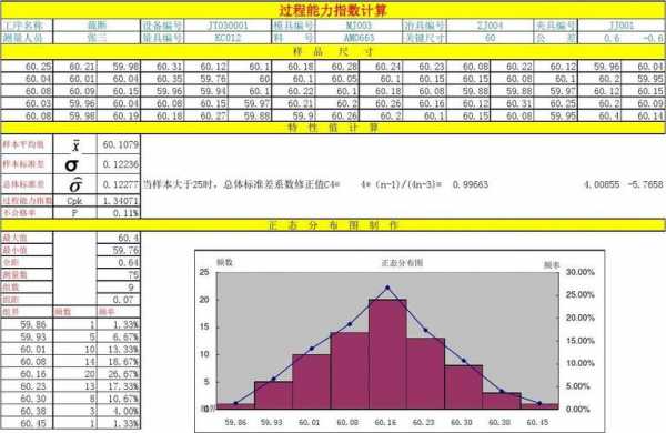 过程能力控制指数标准（过程能力指数的用途）-图2