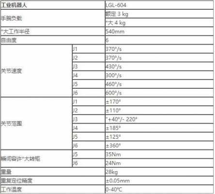 工业过程变量筛选（工业上常见的过程参数有哪些）-图1