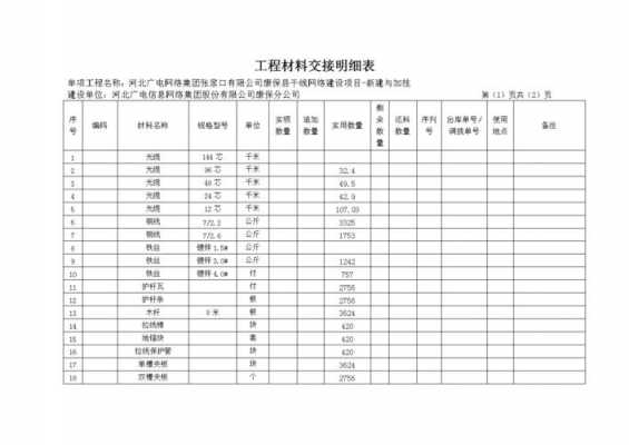 材料发放过程（材料发放过程怎么写）-图3