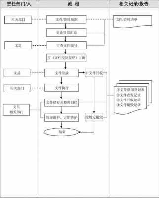 材料发放过程（材料发放过程怎么写）-图2