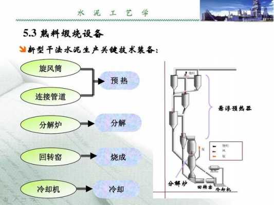 水泥熟料的煅烧过程（水泥熟料煅烧过程中发生的物理化学变化）-图1