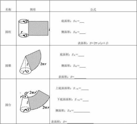 标定锥体砂的过程（锥体标注）-图3