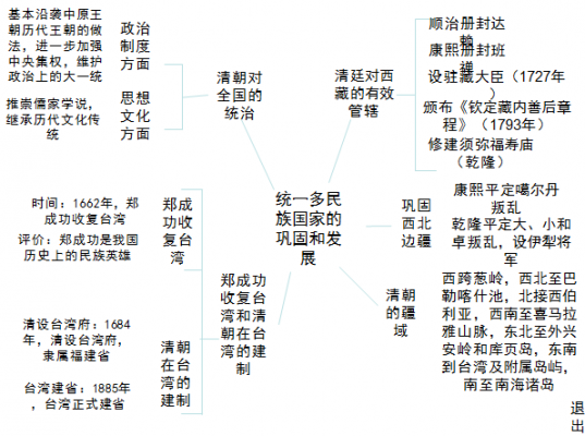 思维导图发展过程（思维导图起源于哪个国家）-图2