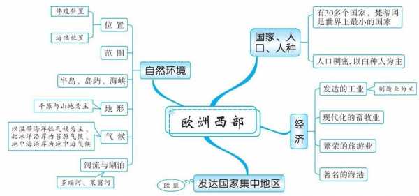 思维导图发展过程（思维导图起源于哪个国家）-图1