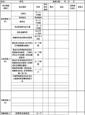 自考助学综合测评过程（自考助学综合测评过程是什么）-图3