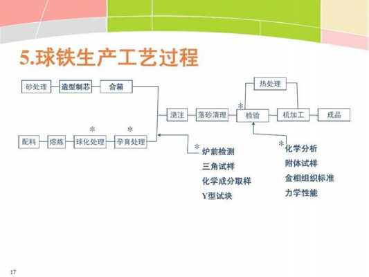 离心铸造生产过程（离心铸造工艺最新发展和应用）-图3