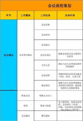 会议的过程特性（会议的过程特性有哪些）-图1