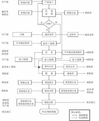 过程清单表（过程流程图检查表）-图2