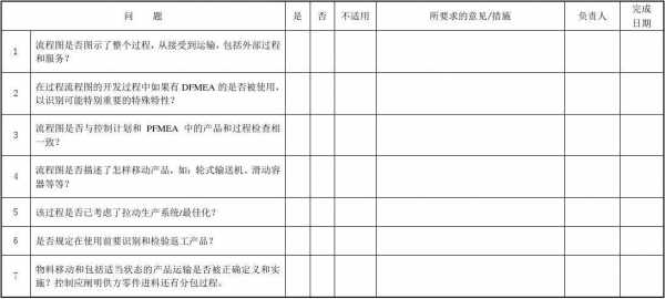 过程清单表（过程流程图检查表）-图3