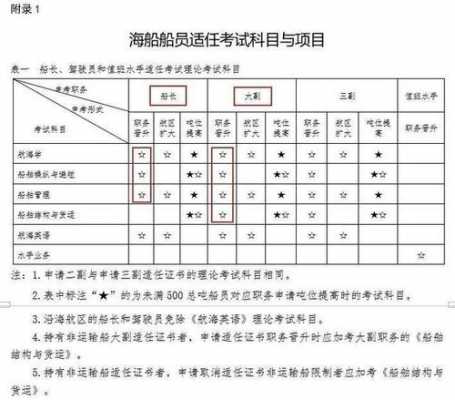 水手考证全过程（水手证报考条件）-图1