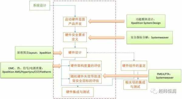 硬件运行过程（硬件运行过程是什么）-图3