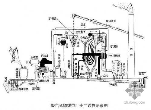 用煤发电的过程（发电厂用煤怎么发电）-图1