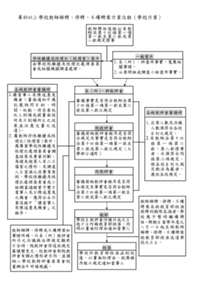 教师解聘过程（教师解聘流程）-图1