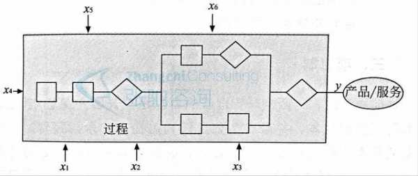 何为过程输入资源（过程输入和输出的理解）-图1