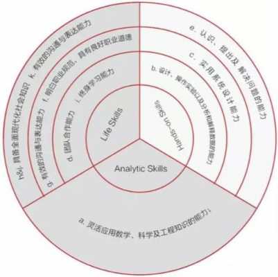 abet认证过程（btec认证）-图3