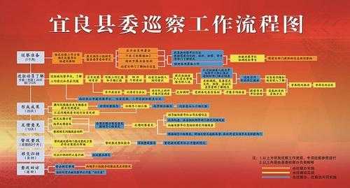 巡视巡察的过程（巡视巡察的过程包括）-图1