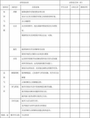 数学的过程性知识（数学过程性评价总结）-图2