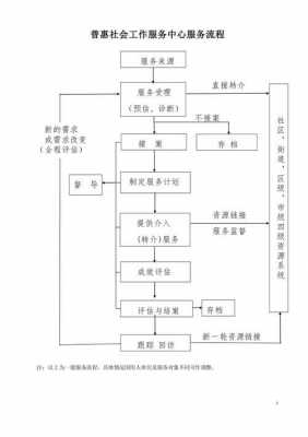 社会服务主要过程（社会服务主要过程是什么）-图1