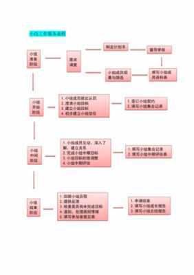 社会服务主要过程（社会服务主要过程是什么）-图2