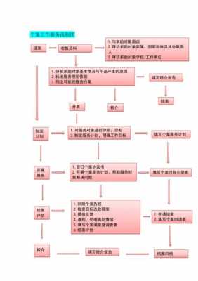 社会服务主要过程（社会服务主要过程是什么）-图3