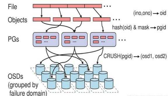 odbcoracle存储过程（存储过程 clob）-图3