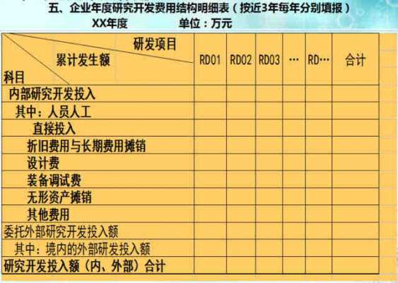 研发过程产生收入（研发收入怎么做账）-图1