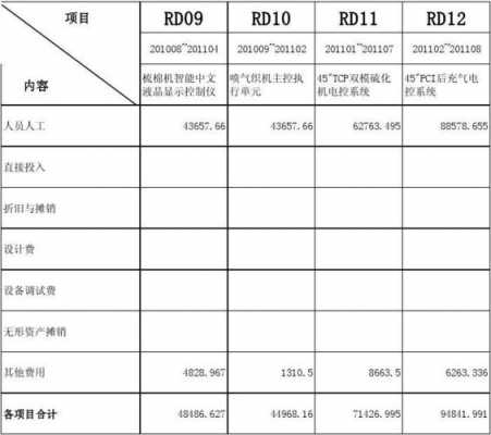 研发过程产生收入（研发收入怎么做账）-图3