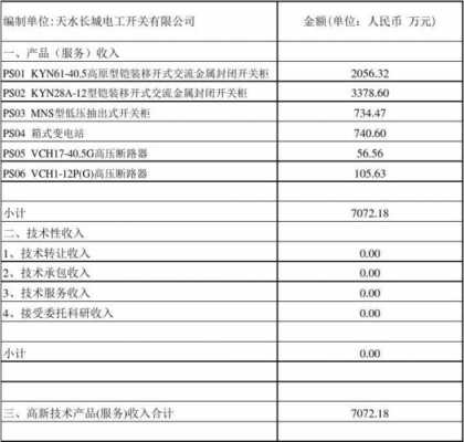 研发过程产生收入（研发收入怎么做账）-图2