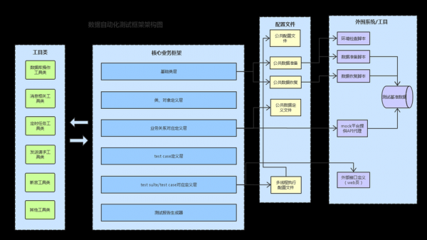 软件测试过程框架（软件测试的框架）-图1