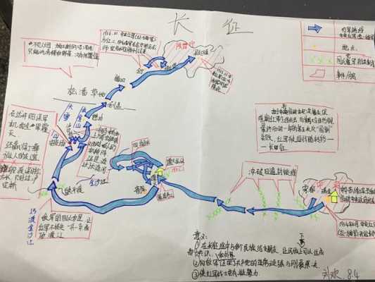 走长征的过程（走长征路线怎么走）-图3