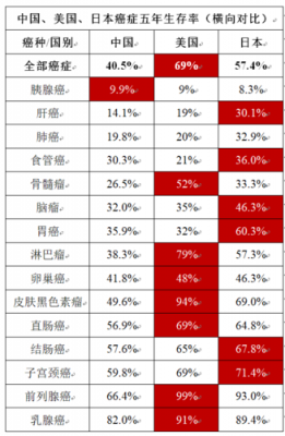 绒毛癌治疗过程（绒毛癌的治愈率）-图2