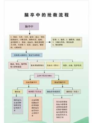 脑卒中的恢复过程（脑卒中的恢复过程是怎样的）-图3