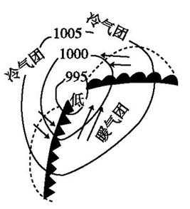 锋面气旋的过程（锋面气旋的形成过程）-图3