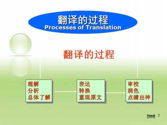 翻译定义性质及过程（翻译的定义与性质）-图2