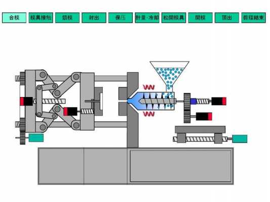 注塑机塑化过程（注塑机注塑过程）-图1