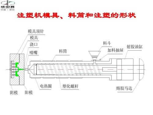 注塑机塑化过程（注塑机注塑过程）-图3