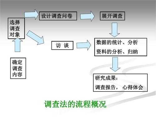 问卷法的实施过程（问卷法实施的要求）-图3